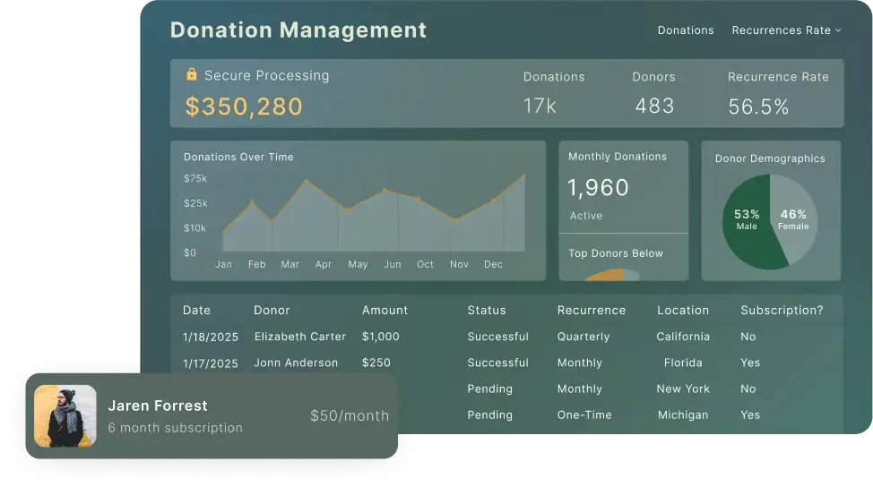 Auxilia Donation Management Tool Dashboard Page