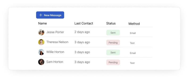 List of Donor Contacts
